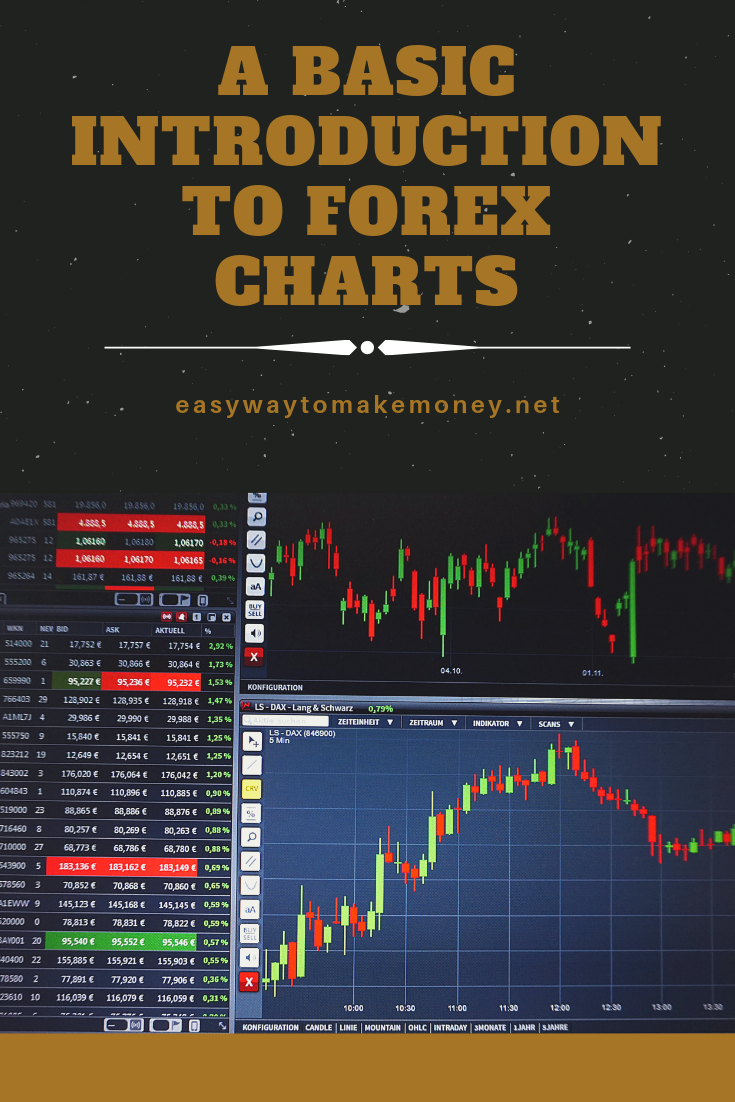 A Basic Introduction To Forex Charts