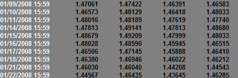 Table 1.1 Daily EURUSD Raw Data with Simple Moving Average