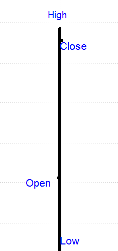 barchart